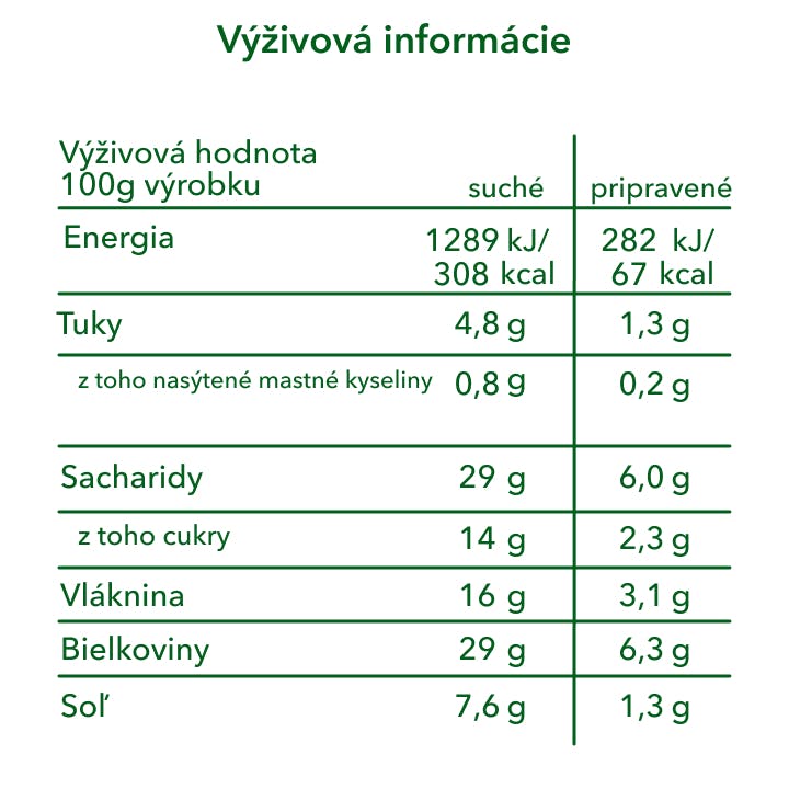 Sk Nnfm Nutrition Bolognese